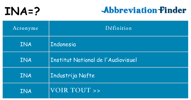 Ce que signifie le sigle pour ina