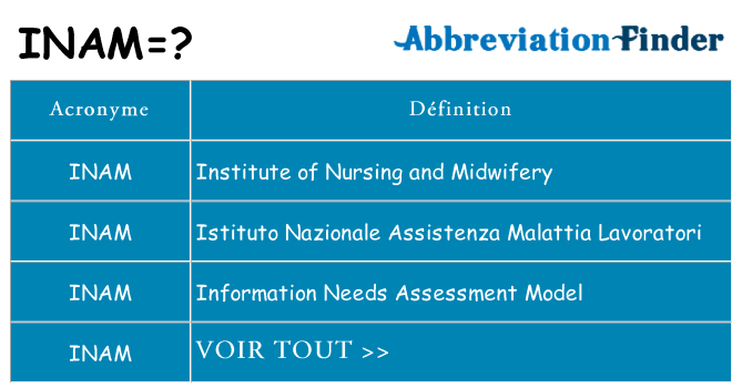 Ce que signifie le sigle pour inam
