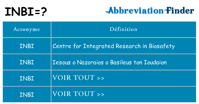 Ce que signifie le sigle pour inbi