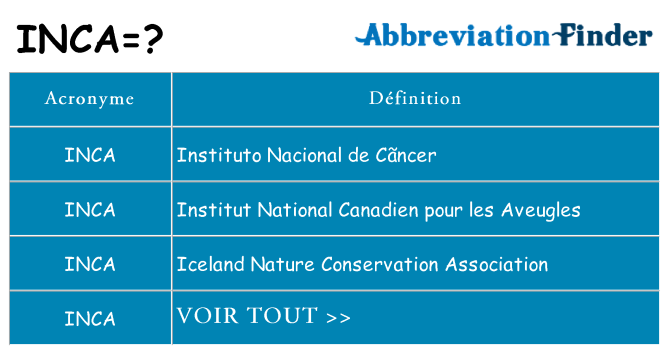 Ce que signifie le sigle pour inca