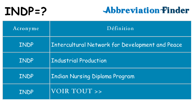 Ce que signifie le sigle pour indp