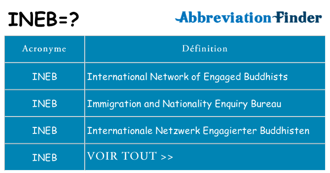 Ce que signifie le sigle pour ineb