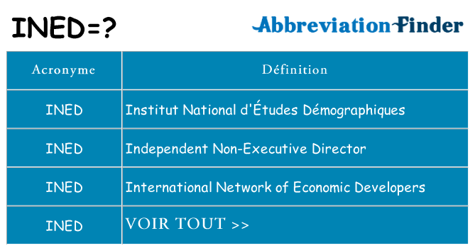 Ce que signifie le sigle pour ined