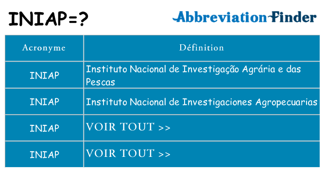 Ce que signifie le sigle pour iniap
