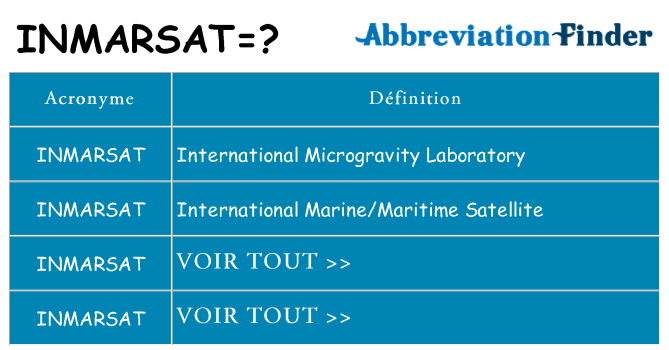 Ce que signifie le sigle pour inmarsat