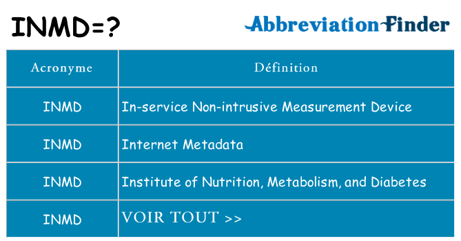Ce que signifie le sigle pour inmd