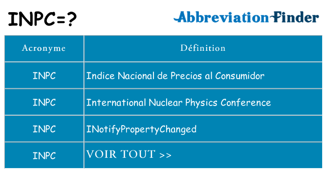 Ce que signifie le sigle pour inpc