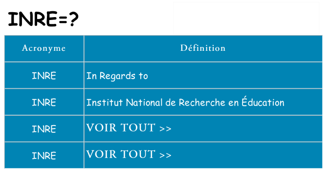 Ce que signifie le sigle pour inre