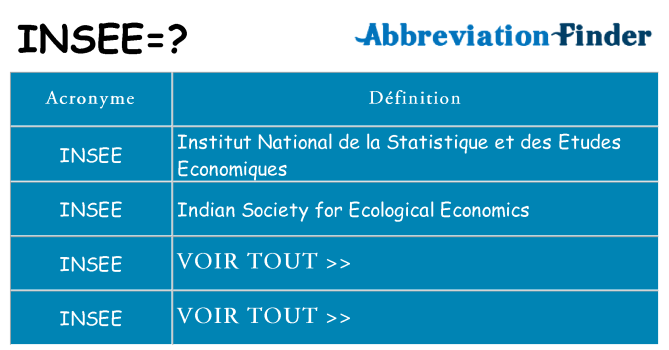 Ce que signifie le sigle pour insee