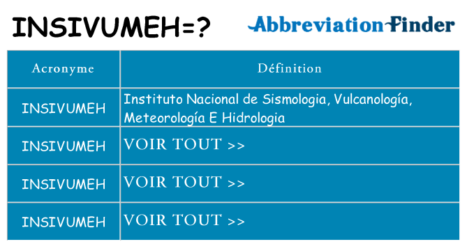 Ce que signifie le sigle pour insivumeh