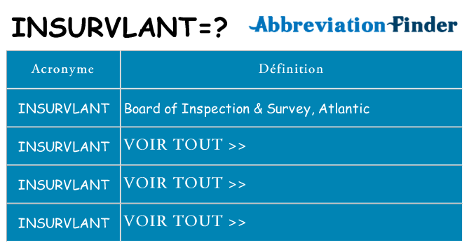 Ce que signifie le sigle pour insurvlant