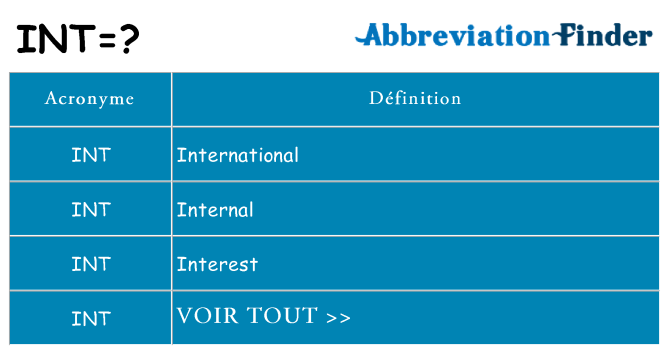 Ce que signifie le sigle pour int