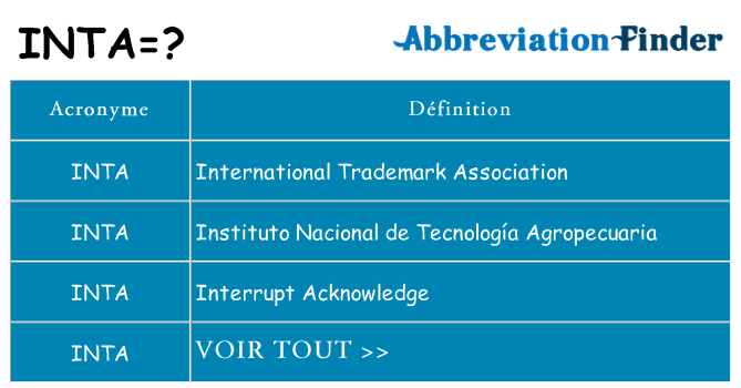 Ce que signifie le sigle pour inta