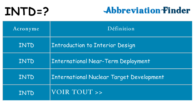 Ce que signifie le sigle pour intd