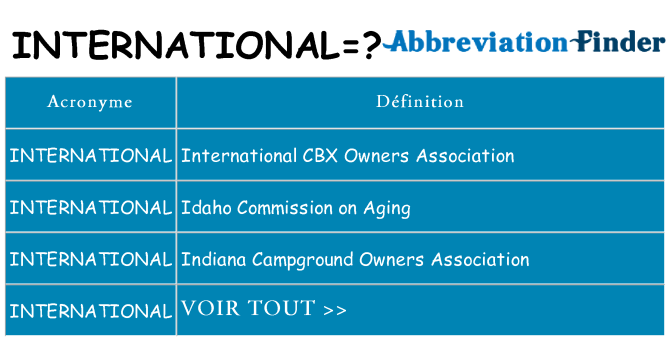 Ce que signifie le sigle pour international