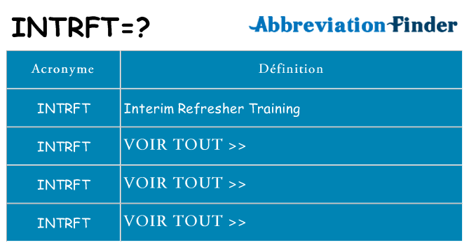 Ce que signifie le sigle pour intrft