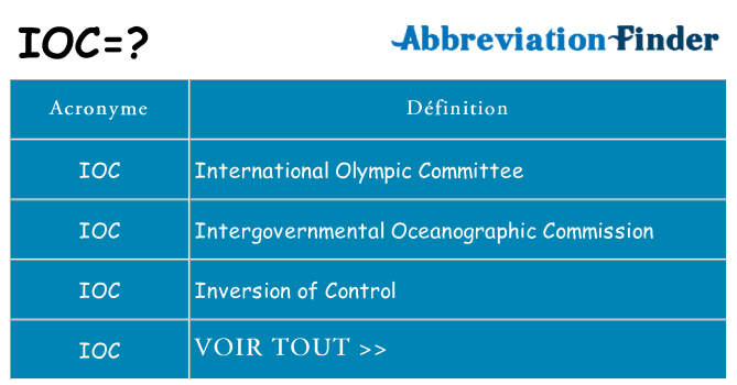 Ce que signifie le sigle pour ioc