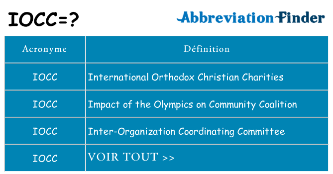 Ce que signifie le sigle pour iocc