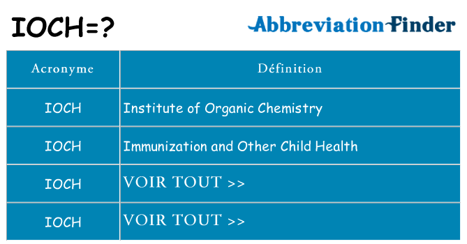 Ce que signifie le sigle pour ioch