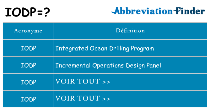 Ce que signifie le sigle pour iodp