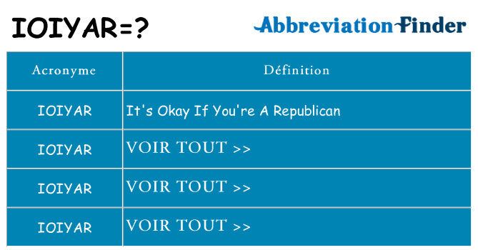 Ce que signifie le sigle pour ioiyar