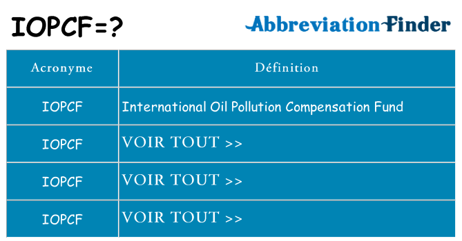 Ce que signifie le sigle pour iopcf