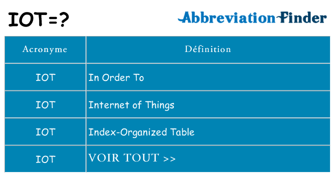 Ce que signifie le sigle pour iot