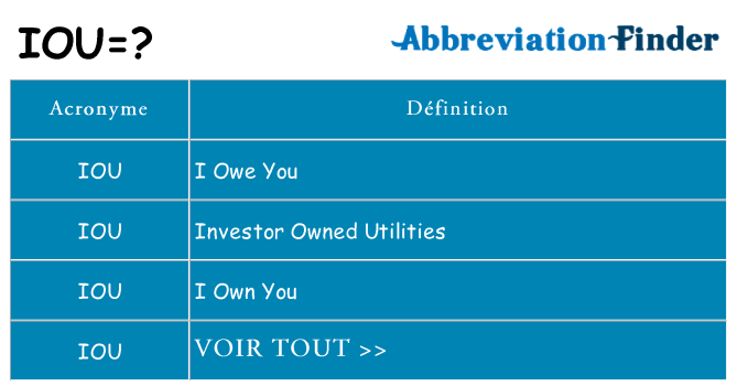 Ce que signifie le sigle pour iou