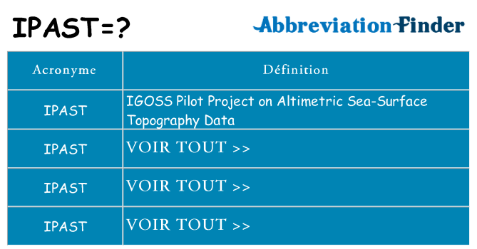 Ce que signifie le sigle pour ipast