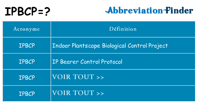 Ce que signifie le sigle pour ipbcp