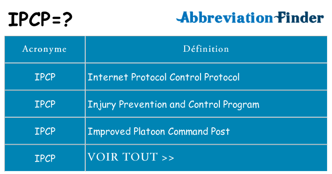 Ce que signifie le sigle pour ipcp