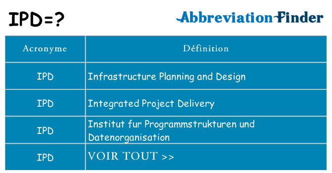 Ce que signifie le sigle pour ipd