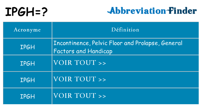 Ce que signifie le sigle pour ipgh