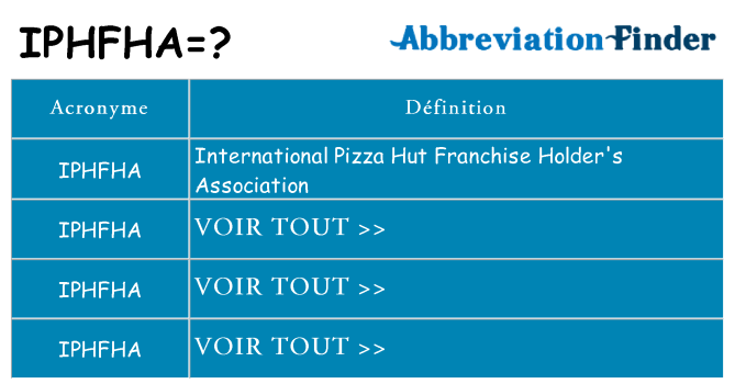 Ce que signifie le sigle pour iphfha