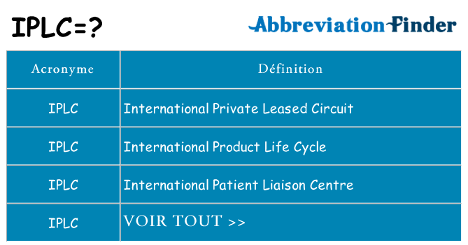Ce que signifie le sigle pour iplc