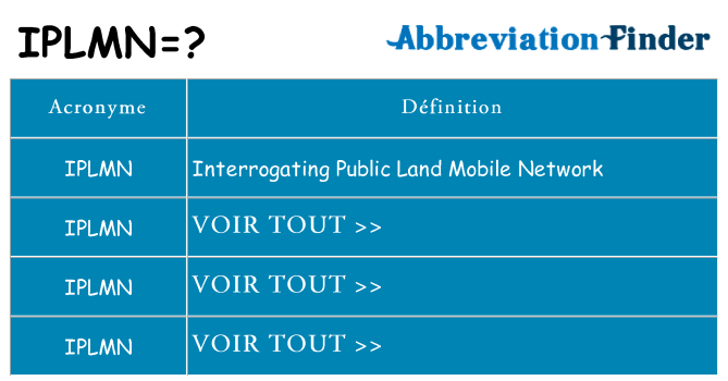 Ce que signifie le sigle pour iplmn