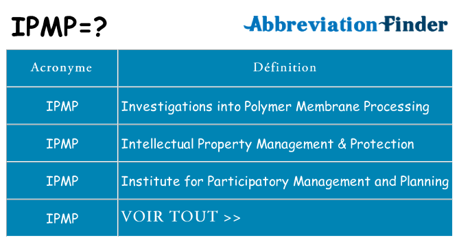 Ce que signifie le sigle pour ipmp