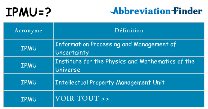 Ce que signifie le sigle pour ipmu
