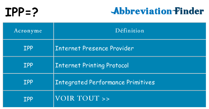 Ce que signifie le sigle pour ipp