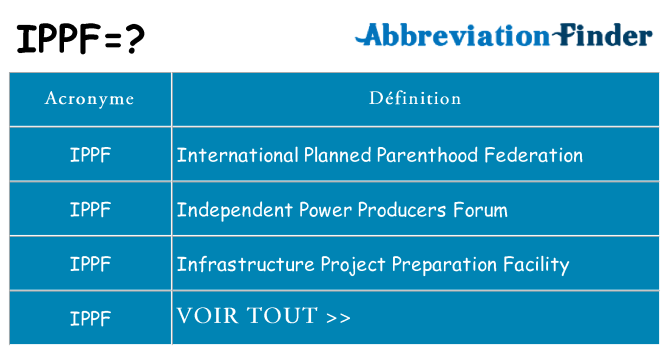 Ce que signifie le sigle pour ippf