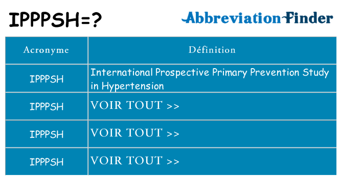 Ce que signifie le sigle pour ipppsh