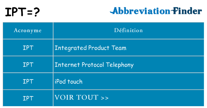 Ce que signifie le sigle pour ipt