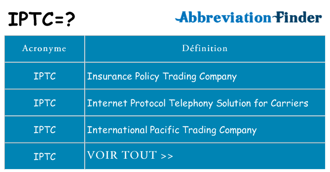 Ce que signifie le sigle pour iptc