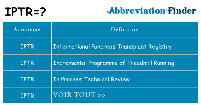 Ce que signifie le sigle pour iptr