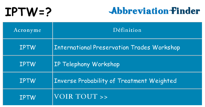 Ce que signifie le sigle pour iptw