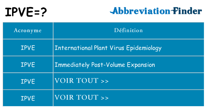 Ce que signifie le sigle pour ipve
