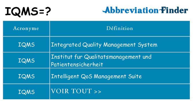 Ce que signifie le sigle pour iqms