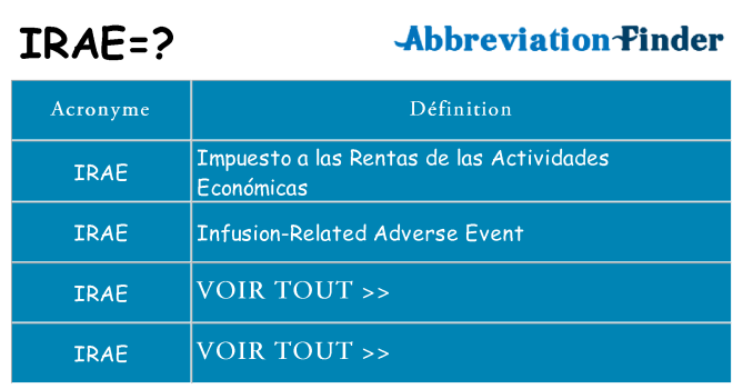 Ce que signifie le sigle pour irae