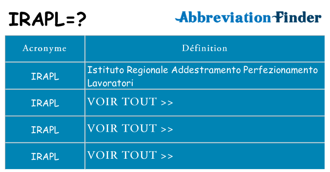 Ce que signifie le sigle pour irapl