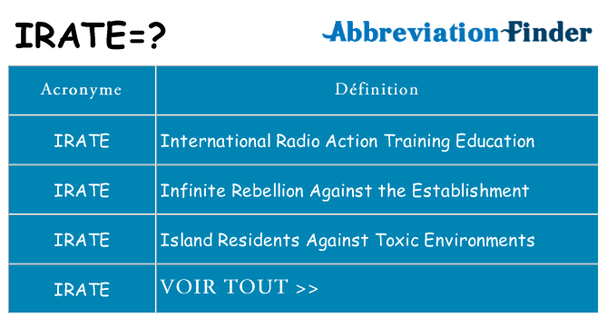 Ce que signifie le sigle pour irate
